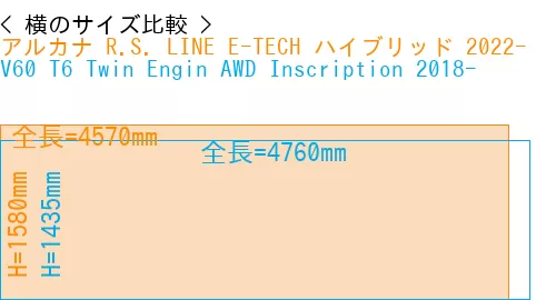 #アルカナ R.S. LINE E-TECH ハイブリッド 2022- + V60 T6 Twin Engin AWD Inscription 2018-